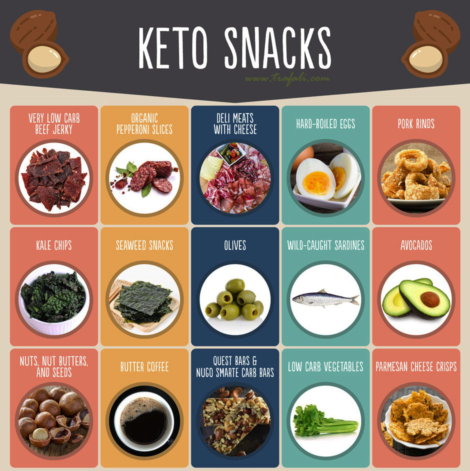 Keto-Approved Snacks - Trafali