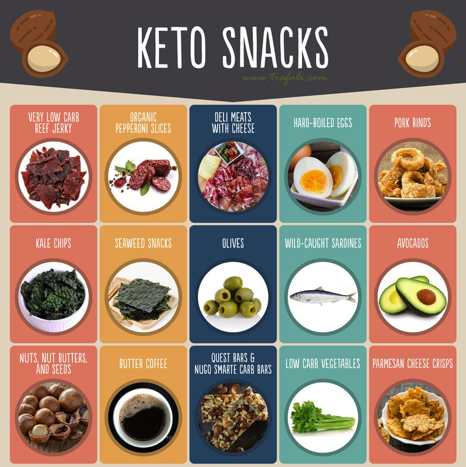 Ketogenic Snacks